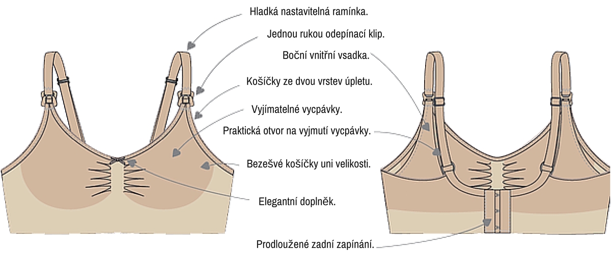 Hladká nastavitelná ramínka. (1)